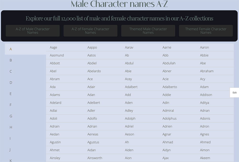 Male Character Names. An Ultimate Inspiring List